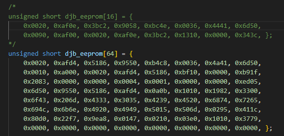 source code changes